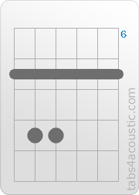 Chord diagram, Bm (7,9,9,7,7,7)